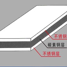 不锈钢复合板详解及应用场景