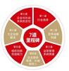 宜昌股權頂層設計課程1010