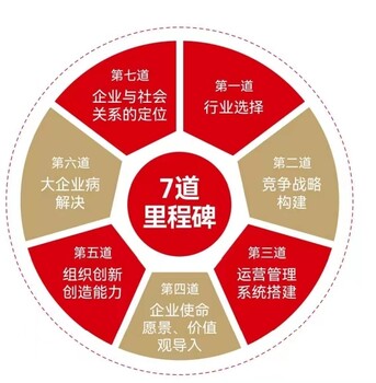 青島長貝企業(yè)財(cái)務(wù)管理咨詢