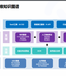 沃创云外呼系统为什么广受中小企业青睐