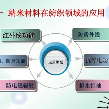 抗菌防霉净化空气汇精纳米二氧化钛