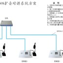 評標(biāo)變聲系統(tǒng)答疑室變聲對講系統(tǒng)浙江