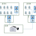 耳機式全呼廣播呼叫對講系統(tǒng)方案