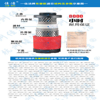 DF0078(G)AO?濾芯E0078AO
