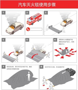 新能源汽车灭火毯使用方法生产代工厂家