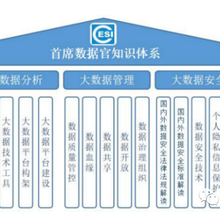 数据官，工业和信息化部电子工业标准化研究院认证