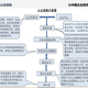 认证流程图