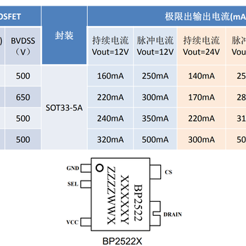 AC-DC非隔離小家電電源管理芯片BP2525，BP2522