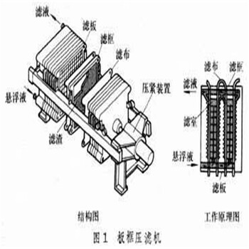 内蒙古呼伦贝尔牙克石板框式压滤机污水过滤机