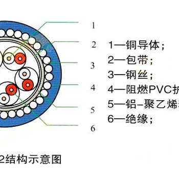 天联牌广播电缆HYPV29HYPY23