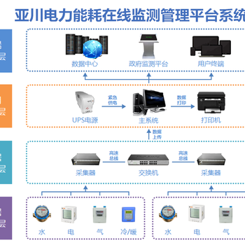 自控系統DDC現場(chǎng)控制器