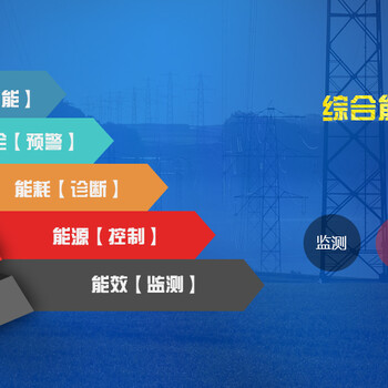變頻動態(tài)節(jié)流儀YC-PF5000風(fēng)機智能控制單元動態(tài)變頻節(jié)能儀