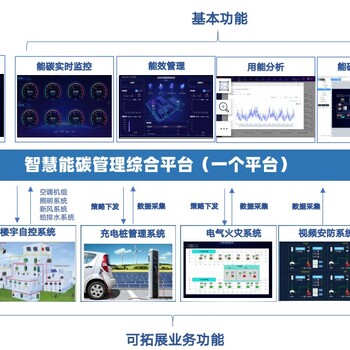 自控系統DDC現場(chǎng)控制器