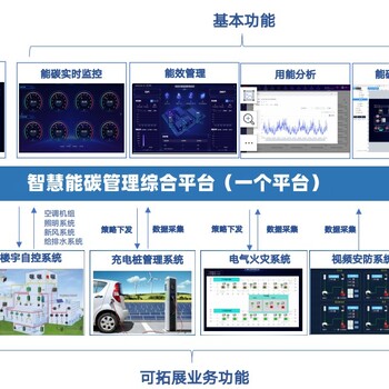 自控系统DDC现场控制器