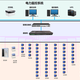 电力监控 - 副本