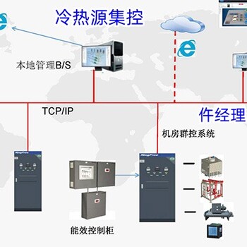 SAHP100-400/4L中線保護裝置