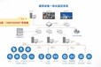 ECS-700OMZK冷热源集控器建筑设备节能管理系统