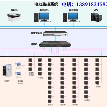 SAHP100-400/4L中線保護裝置
