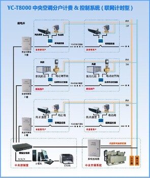 ECS-7000MU通用节能控制器选型指导