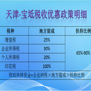 天津宝坻园区税收扶持政策