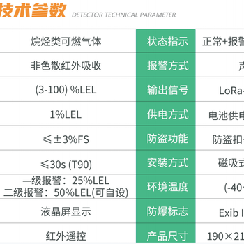 加油站用固定式汽油泄漏報警器紅外檢測，磁吸式安裝