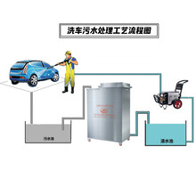 洗车店循环水污水处理一体化设备洗车循环水池设置图