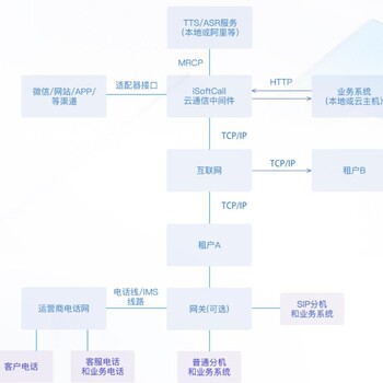 智能客服系统在服务中心的作用