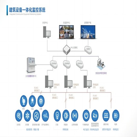 楼宇自控BA系统生产供应商-稳定可靠的自控品牌