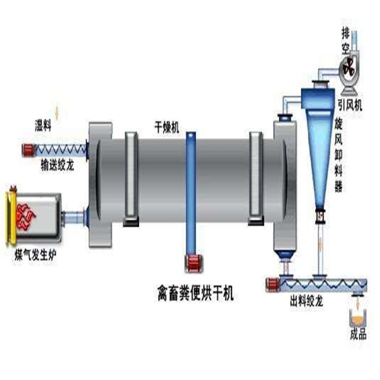 城市污泥有机肥生产线设备槽式发酵翻堆机