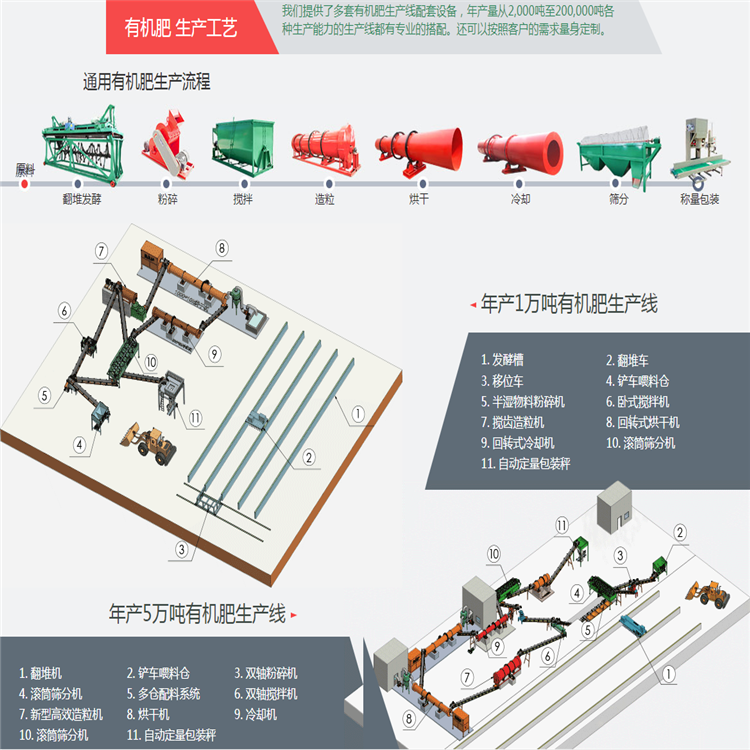 猪粪有机肥生产线设备厂家牛粪有机肥造粒机多少钱一台