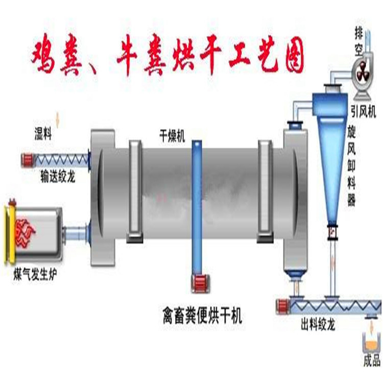 鹅粪加工有机肥设备生物有机肥造粒机多少钱