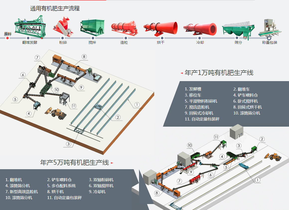 粉状有机肥生产线配套设备有哪些鸡粪有机肥造粒机HFKP-300平模造粒机有机肥造粒机成