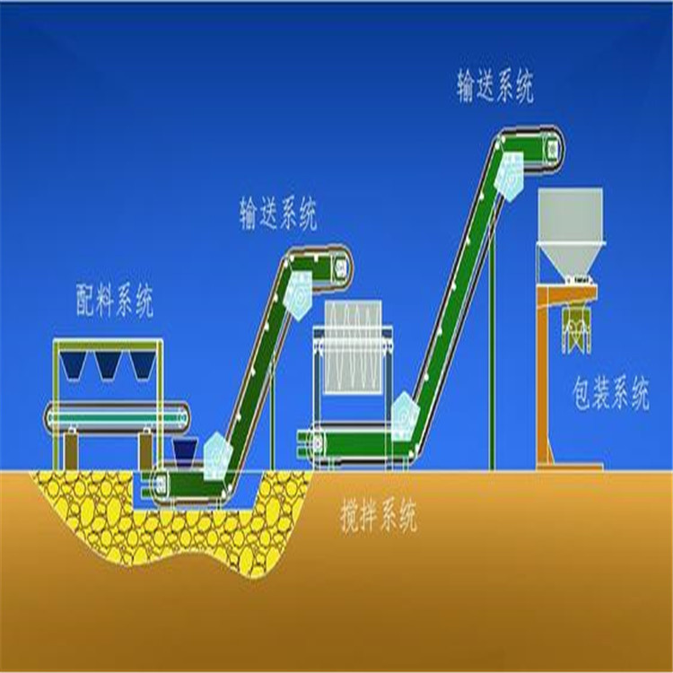 有机肥加工设备多少钱槽式翻堆机厂家