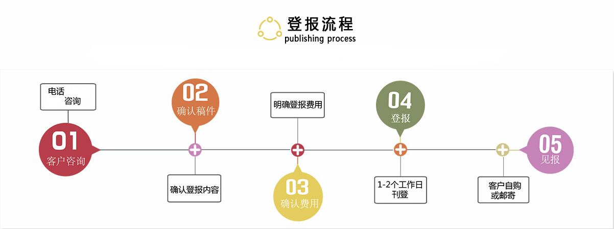 挂失南方都市报登报电话多少