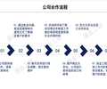 昌都地区编制商业计划书公司