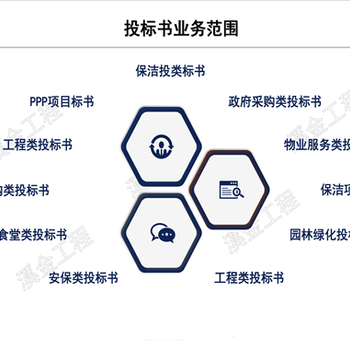 涪陵区编写可行性研究报告通过率高