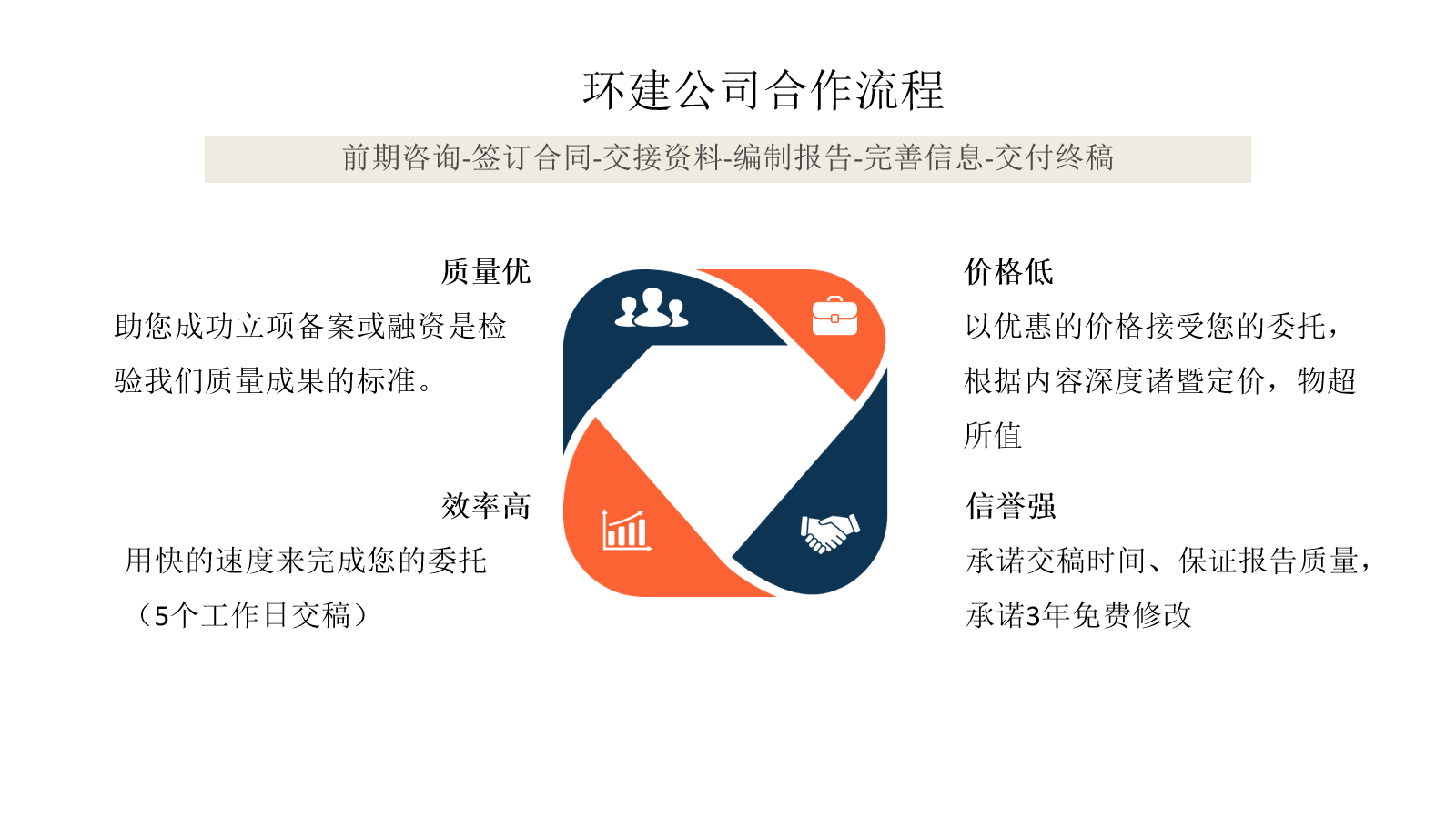 上海代做选址论证报告上海成功案例