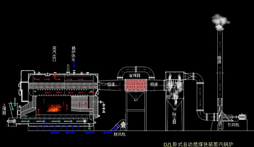 防城港食品厂用锅炉加工定做