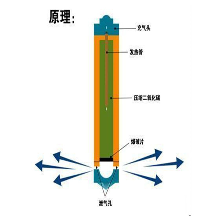 福建漳州二氧化碳气体膨胀活化器多少钱一根