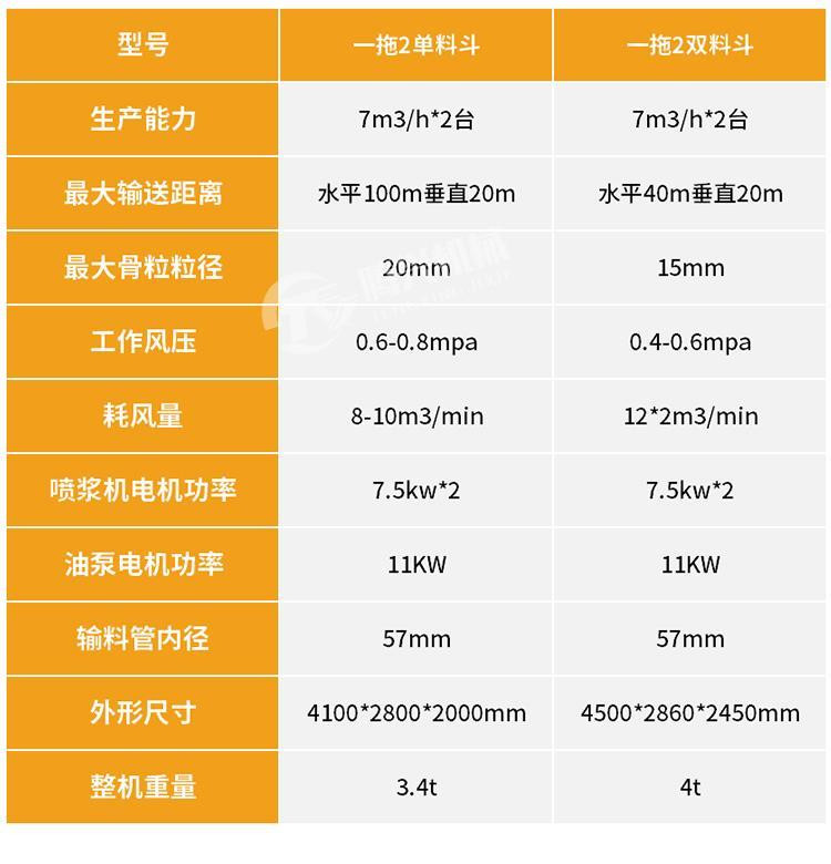 双料斗自动上料喷浆机组厂家 一拖二喷浆机组操作