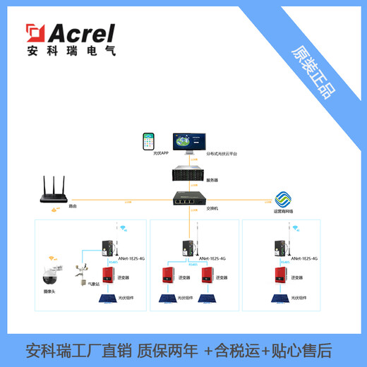 分布式光伏电力监控解决方案