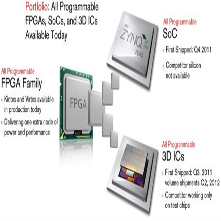 无锡Fujitsu芯片回收 收意法芯片