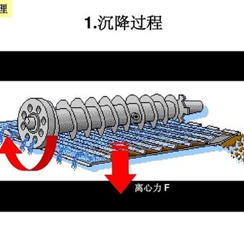 污泥离心机的漏液维护安德里茨转鼓锥端加工