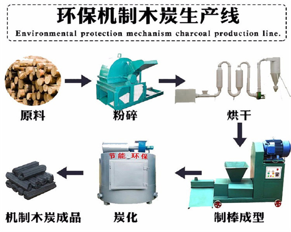 机制木炭生产线-电加热机制木炭机型号有哪些