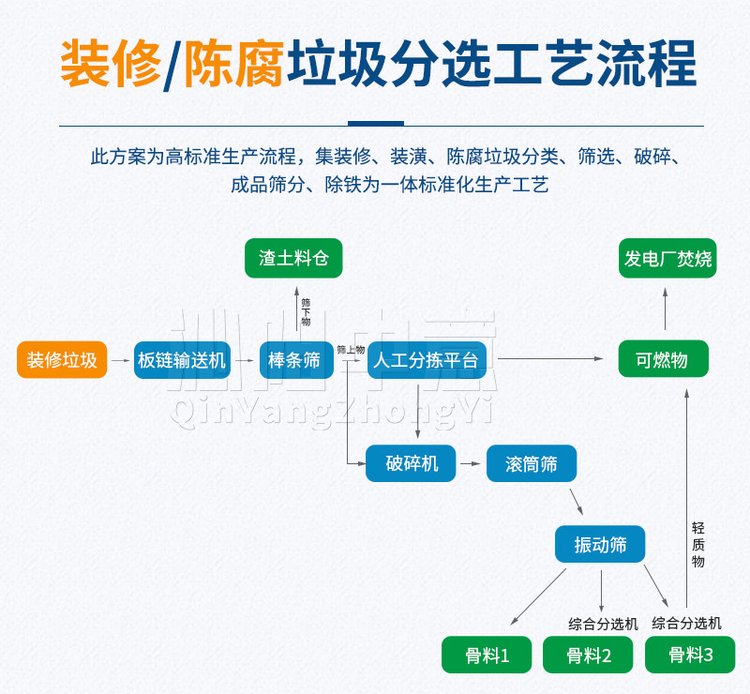 江苏宿迁日处理1000方装修垃圾再生利用设备配置及报价中意