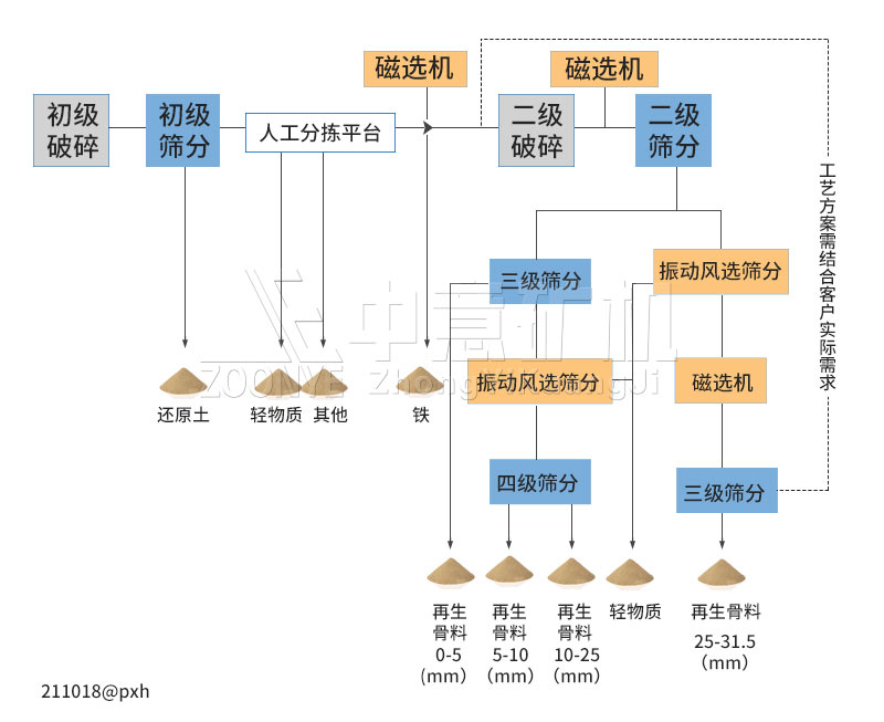 江苏扬州时处理30吨垃圾分选全套设备项目方案中意