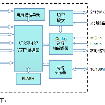 新款锐科达SV-2402VPSIP广播音频模块支持RTP流音频广播