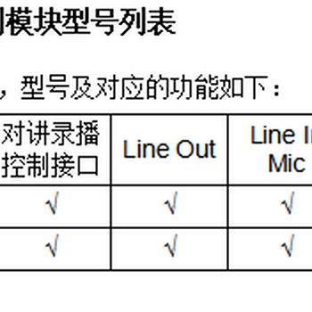 新款锐科达SV-2402VPSIP广播音频模块支持RTP流音频广播