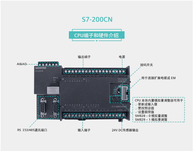 PCM-9575F耦合器模块