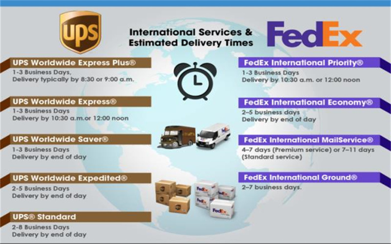 通化FedEx快递 通化联邦快递公司 /通化联邦化工品快递